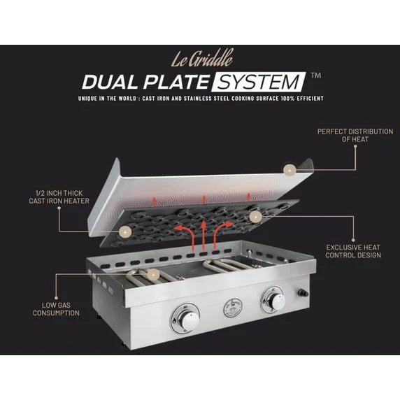 Le Griddle 2-Burner 30-Inch Built-In Tabletop Gas Griddle - GFE75 - Stone and Heat